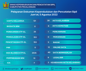 5 Agustus 2022